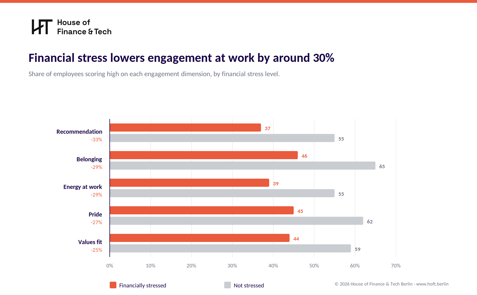 HoFT_Engagement_Gap_EN (3).png