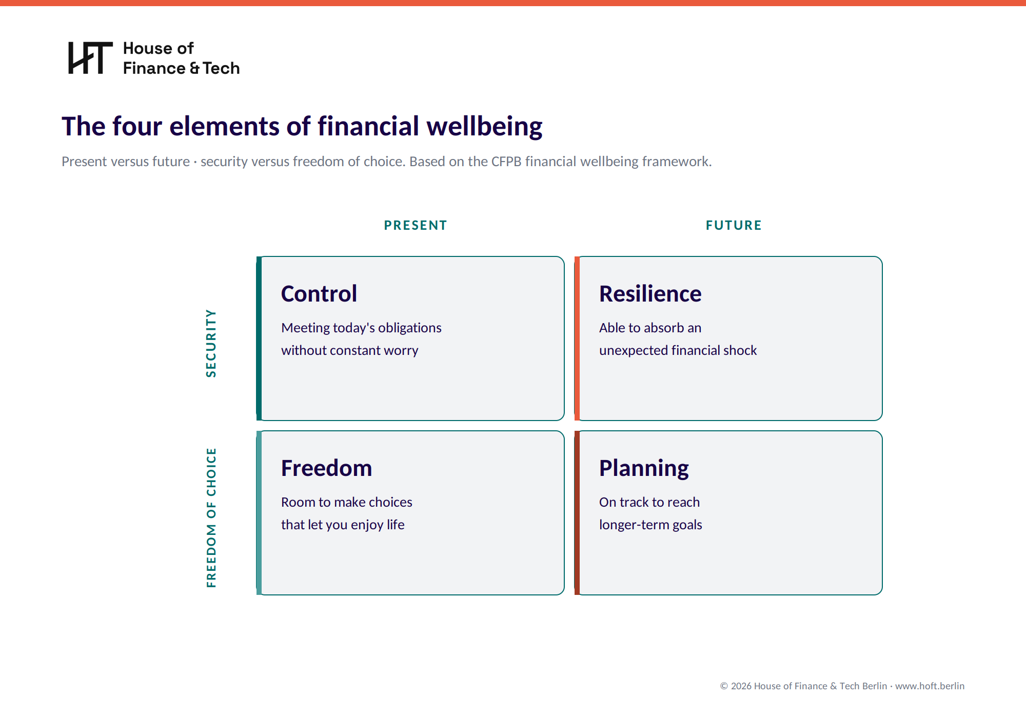 HoFT_FinWellbeing_2x2 (1).png