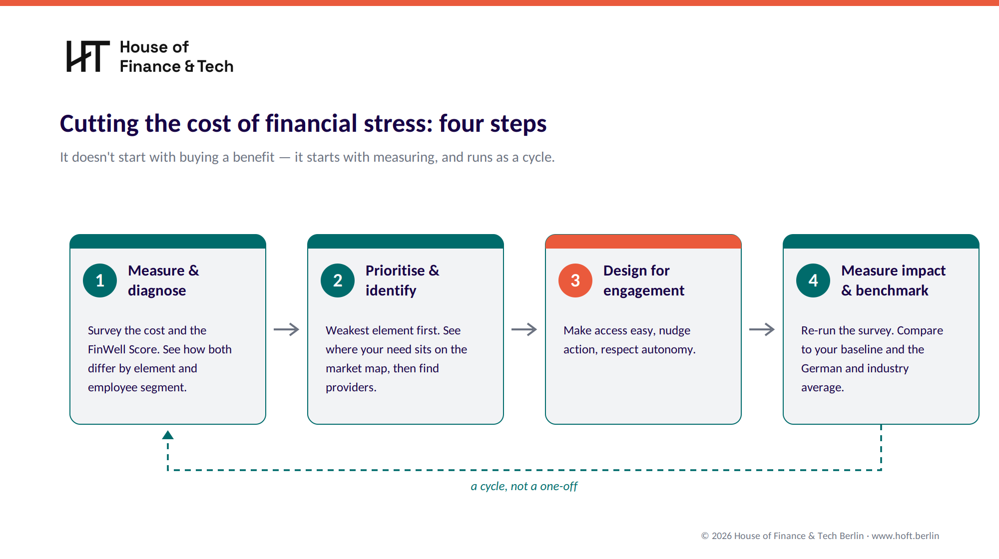 HoFT_Four_Steps (3).png