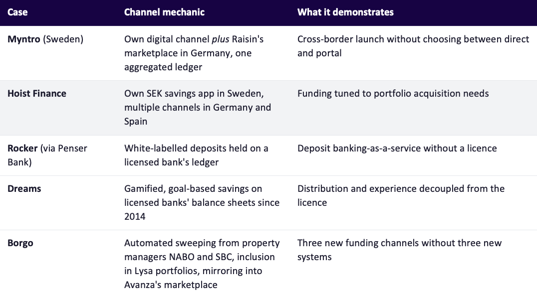 multi-source deposit funding.png